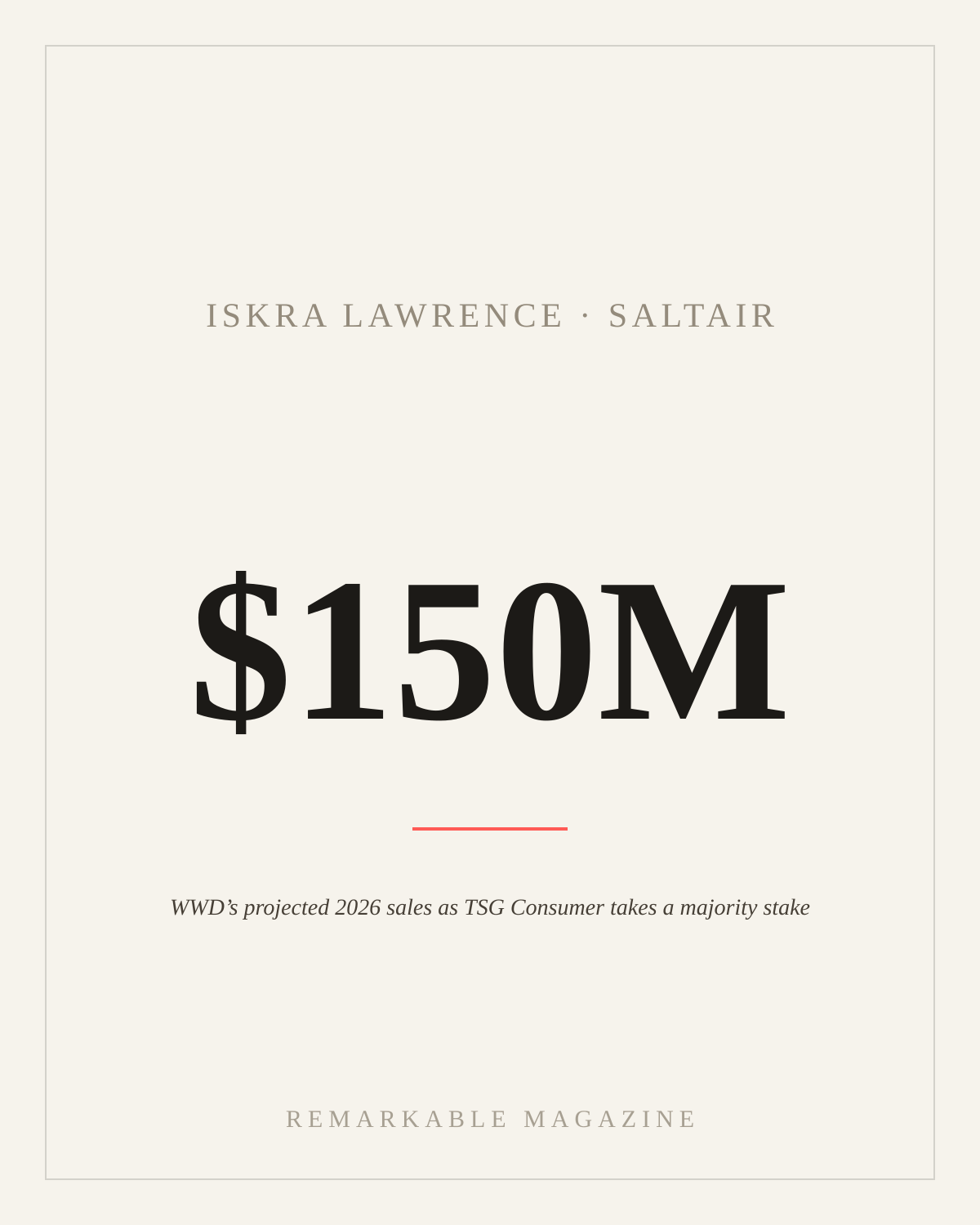 Typographic card reading '$150M' with the caption 'WWD's projected 2026 sales for Saltair as TSG Consumer takes a majority stake,' labeled Iskra Lawrence · Saltair