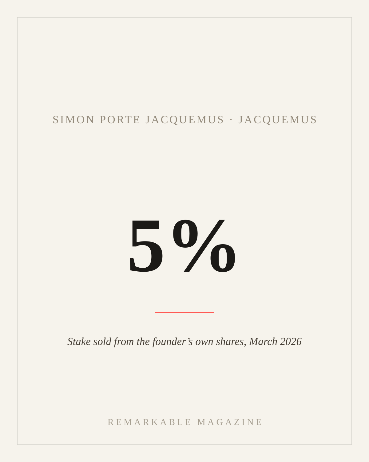 Typographic card reading '5%' with the caption 'Stake Simon Porte Jacquemus sold from his own shares, March 2026,' labeled Simon Porte Jacquemus · Jacquemus