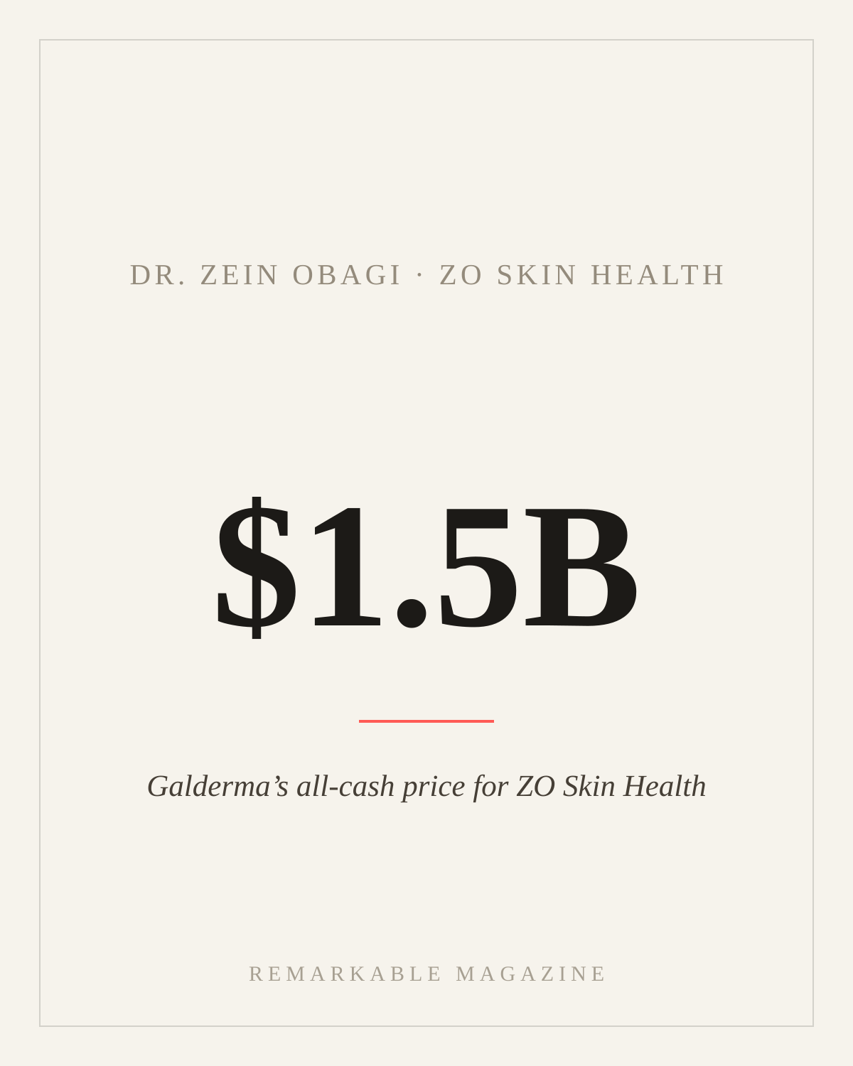 Typographic card reading '$1.5B' with the caption 'Galderma's all-cash price for ZO Skin Health,' labeled Dr. Zein Obagi · ZO Skin Health
