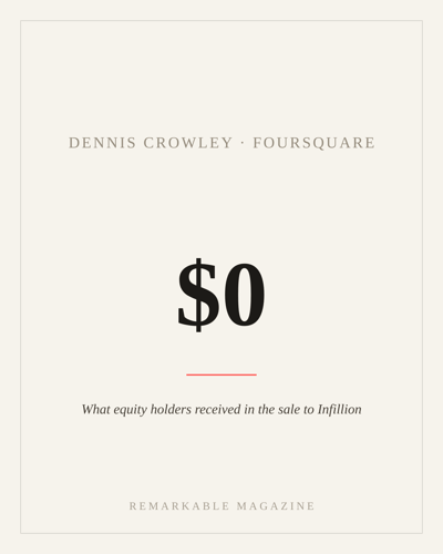 Typographic card reading '$0' with the caption 'What equity holders received in the sale to Infillion,' labeled Dennis Crowley · Foursquare