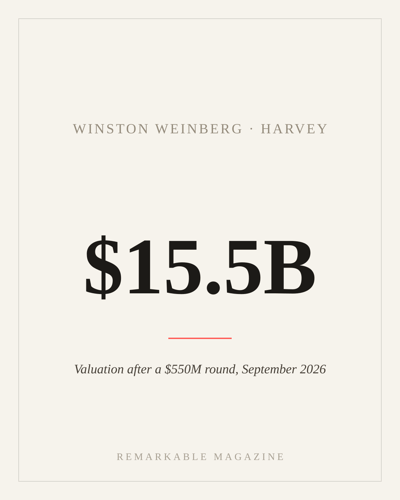 Typographic card reading '$15.5B' with the caption 'Valuation after a $550M round, September 2026,' labeled Winston Weinberg · Harvey