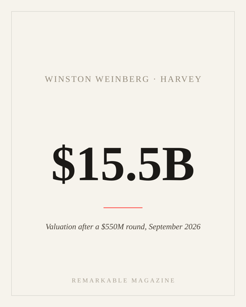 Typographic card reading '$15.5B' with the caption 'Valuation after a $550M round, September 2026,' labeled Winston Weinberg · Harvey