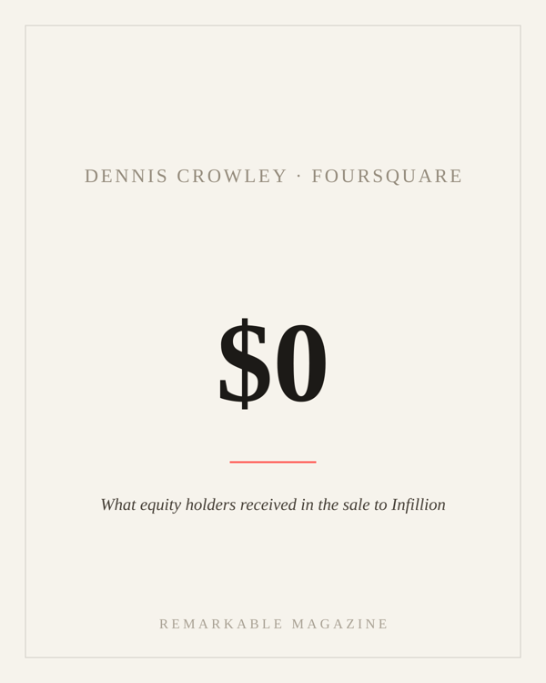Typographic card reading '$0' with the caption 'What equity holders received in the sale to Infillion,' labeled Dennis Crowley · Foursquare