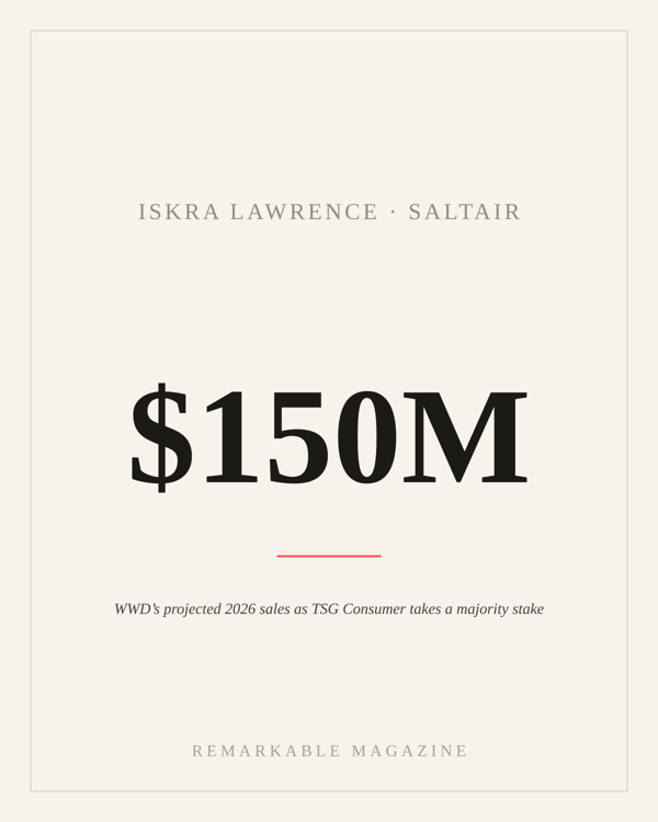 Typographic card reading '$150M' with the caption 'WWD's projected 2026 sales for Saltair as TSG Consumer takes a majority stake,' labeled Iskra Lawrence · Saltair