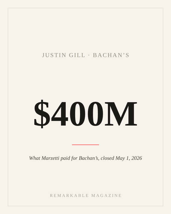 Typographic card reading '$400M' with the caption 'What Marzetti paid for Bachan's, closed May 1, 2026,' labeled Justin Gill · Bachan's
