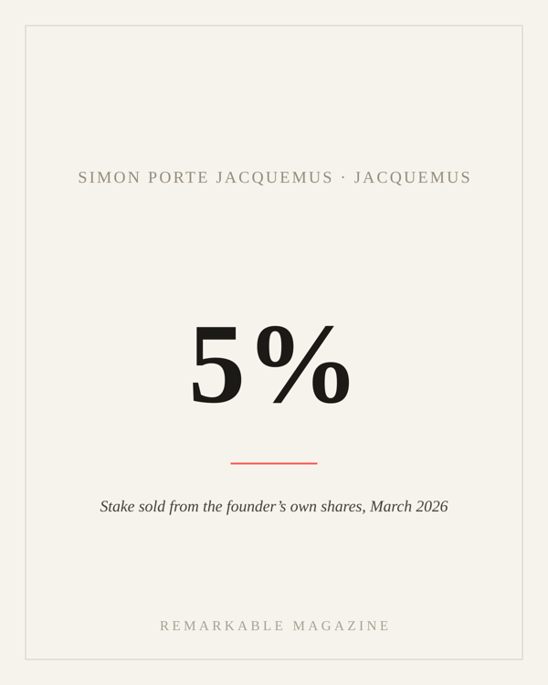 Typographic card reading '5%' with the caption 'Stake Simon Porte Jacquemus sold from his own shares, March 2026,' labeled Simon Porte Jacquemus · Jacquemus