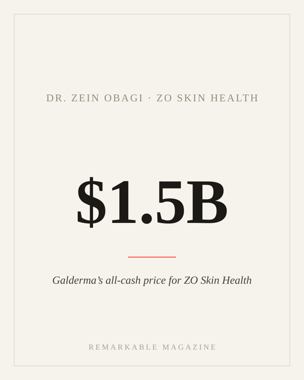 Typographic card reading '$1.5B' with the caption 'Galderma's all-cash price for ZO Skin Health,' labeled Dr. Zein Obagi · ZO Skin Health