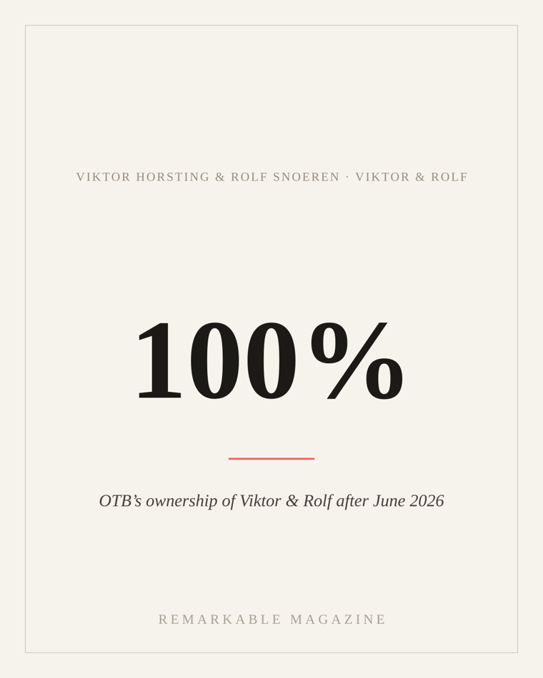Typographic card reading '100%' with the caption 'OTB's ownership of Viktor & Rolf after June 2026,' labeled Viktor Horsting & Rolf Snoeren · Viktor & Rolf